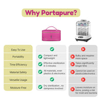 Porta Pure UV Sterilizer