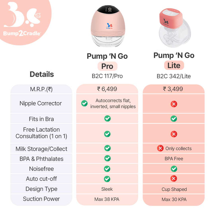 Pump'N Go: Hands-Free Breast Pump & Nipple Corrector - Bump2cradle