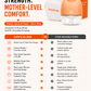 Pump'N Go GenZ – Hands-Free Electric Breast Pump