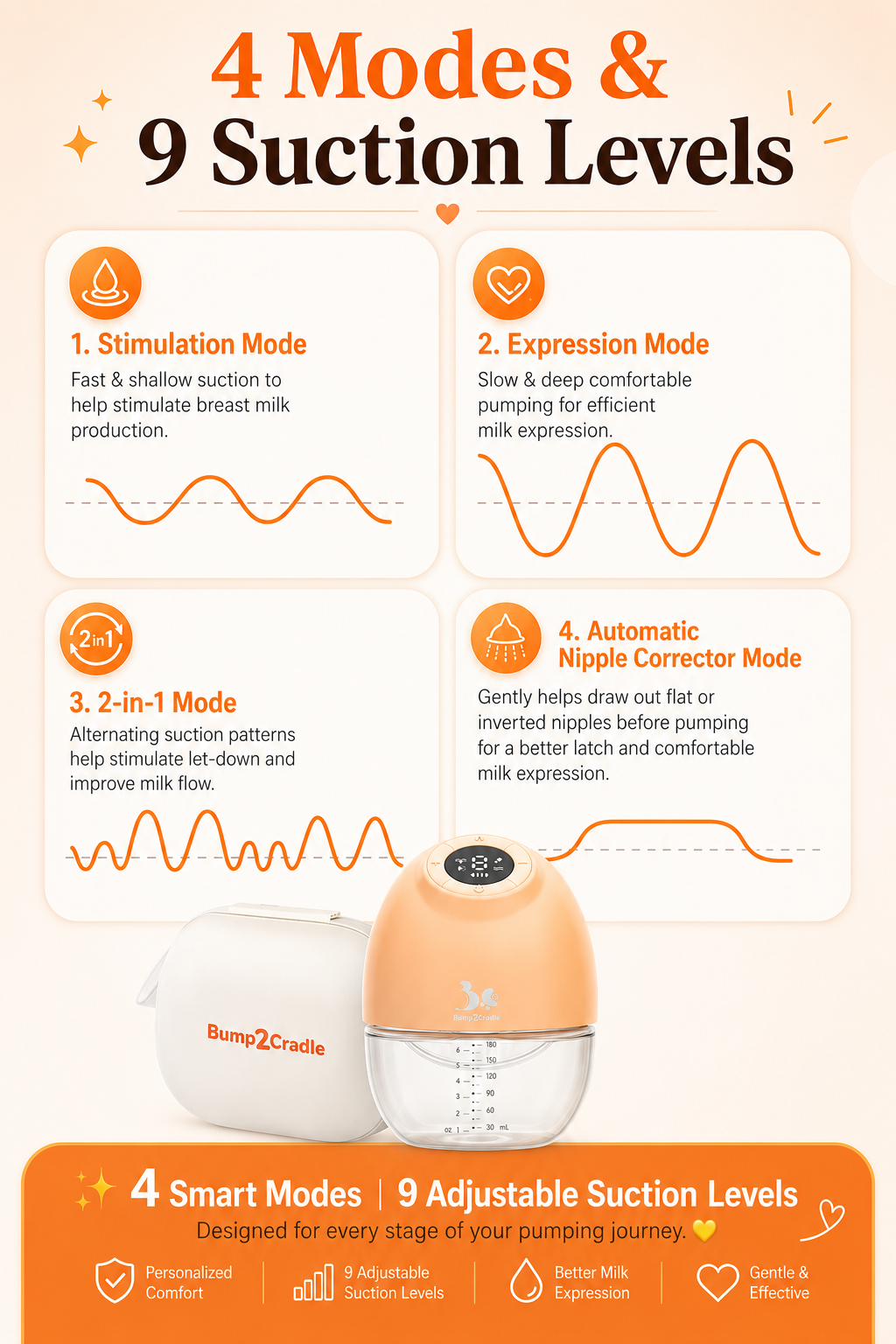 Pump'N Go GenZ – Hands-Free Electric Breast Pump