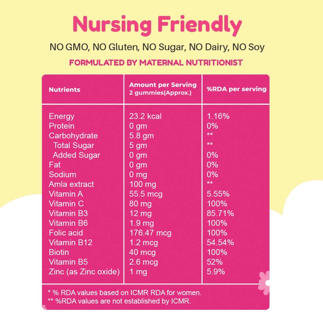 Buy Postpartum Mum Glam Gummies